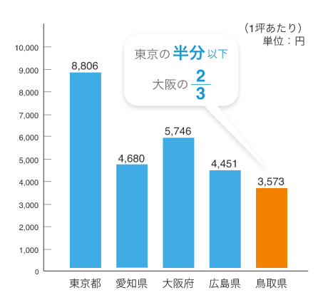 出典：統計でみる都道府県のすがた2023