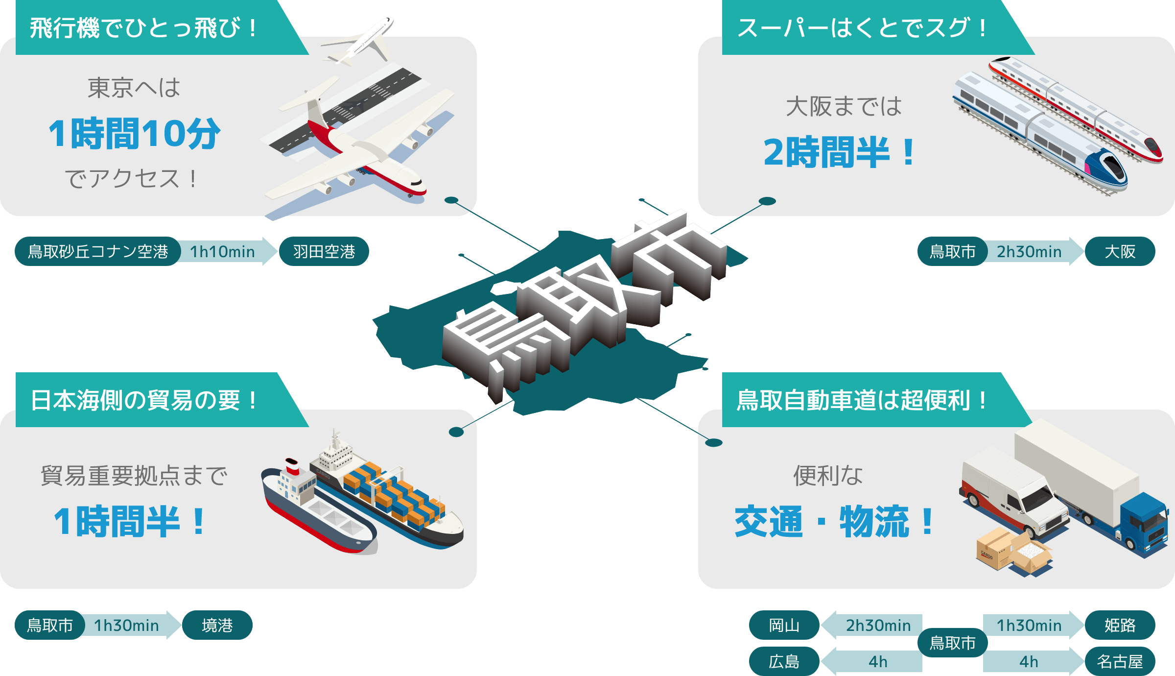 鳥取市って意外と便利!?　地域・都市圏への豊富なアクセス