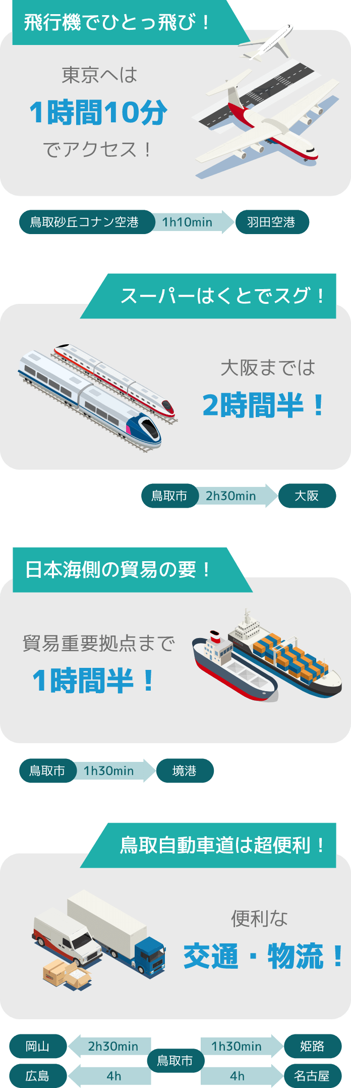 鳥取市って意外と便利!?　地域・都市圏への豊富なアクセス