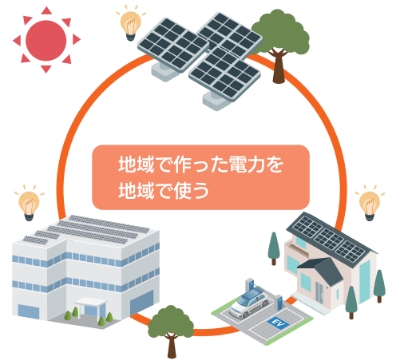若葉台エリアでの取り組み