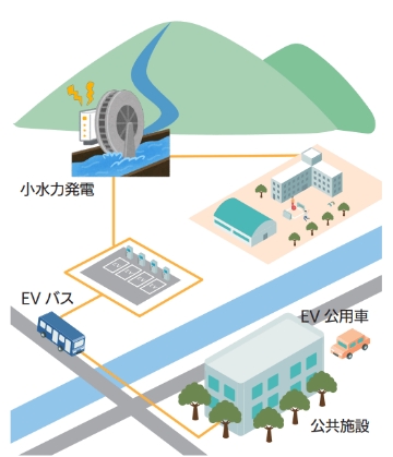 佐治町エリアでの取り組み