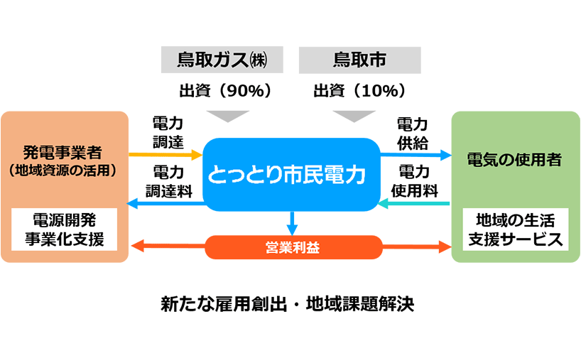 01 再生可能エネルギーとは？