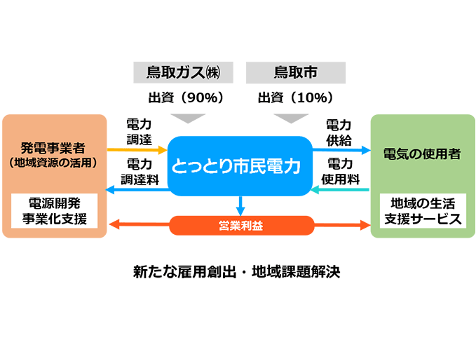 01 再生可能エネルギーとは？